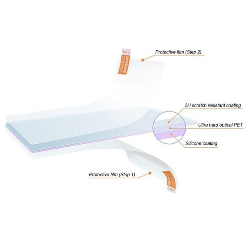 2 Stuks Pet Soft Clear Screen  - Fish Finder Case recensie en prijs