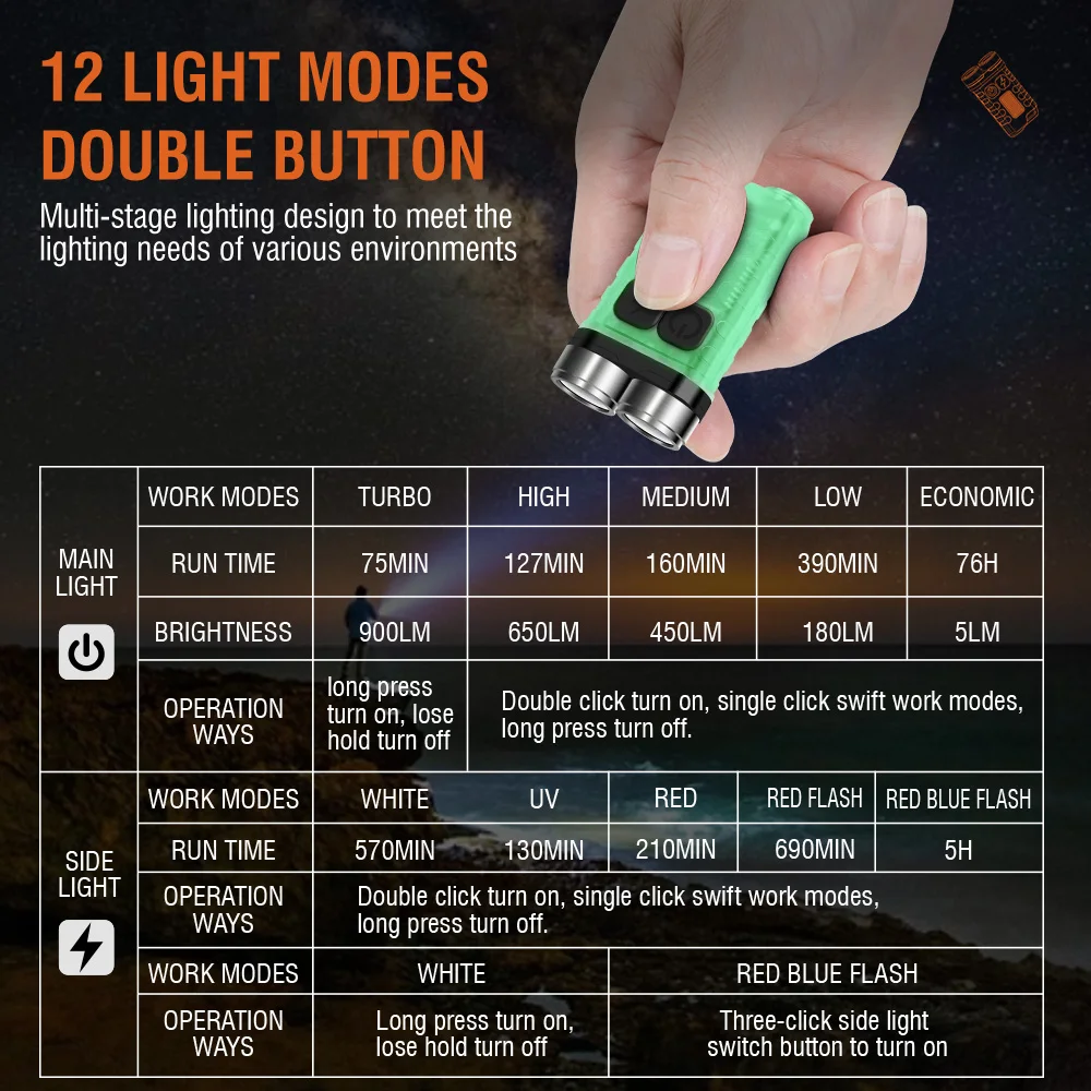 BORUiT V3 LED-sleutelhanger Dr - Fishing Light recensie en prijs