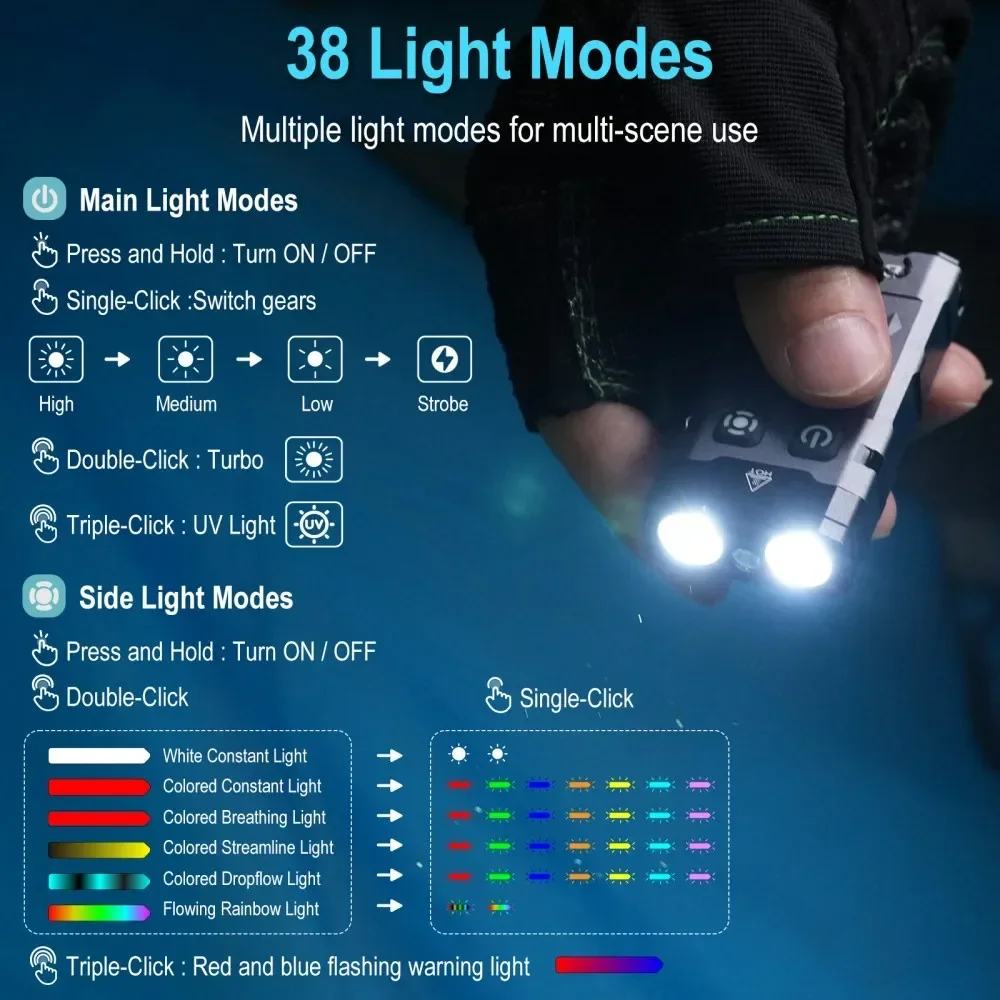BORUiT EV20 1100LM EDC UV-sleu - Fishing Light recensie en prijs