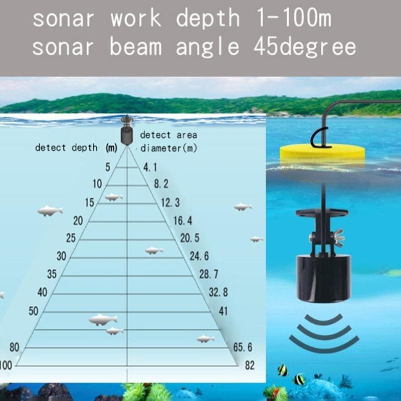 77HC draagbare sonar viszoeker - Fish Finder Portable recensie en prijs