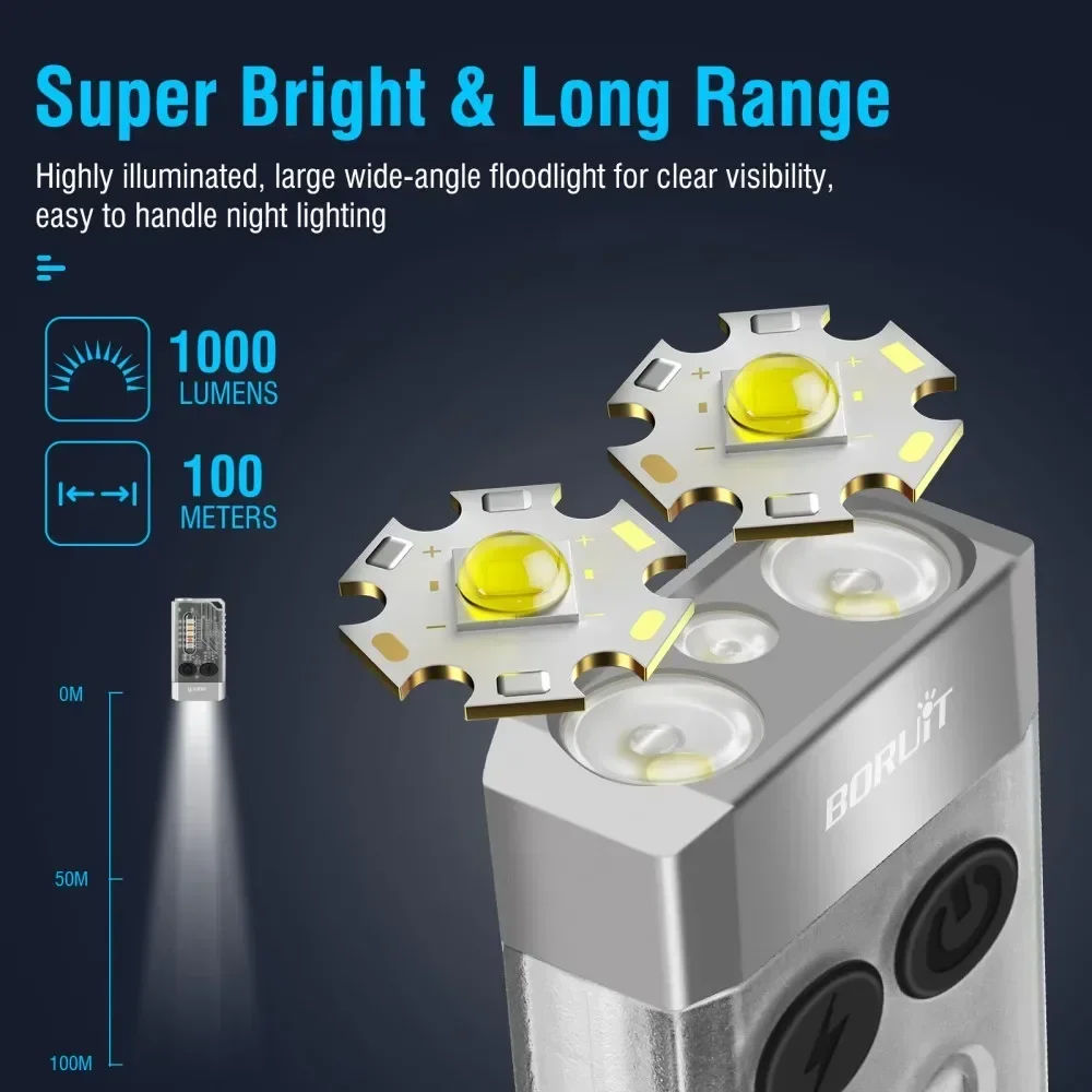 BORUiT V10 sleutelhanger UV LE - Fishing Light recensie en prijs