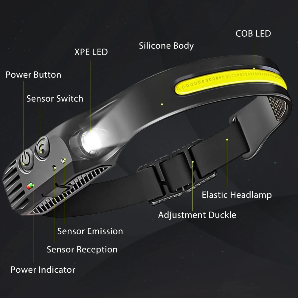 COB LED-inductiekoplamp USB op - Fish Finder Battery recensie en prijs