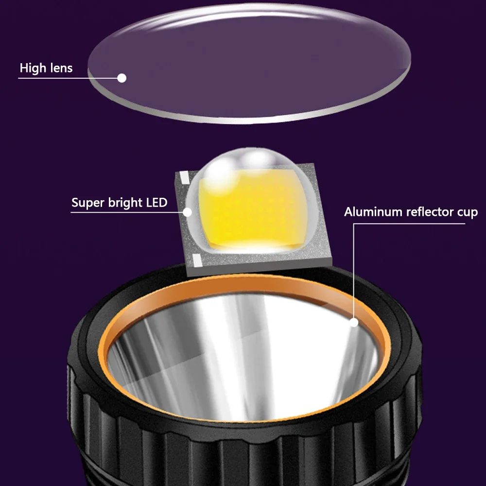 1PC Multifunctionele Solar LED - Fishing Light recensie en prijs