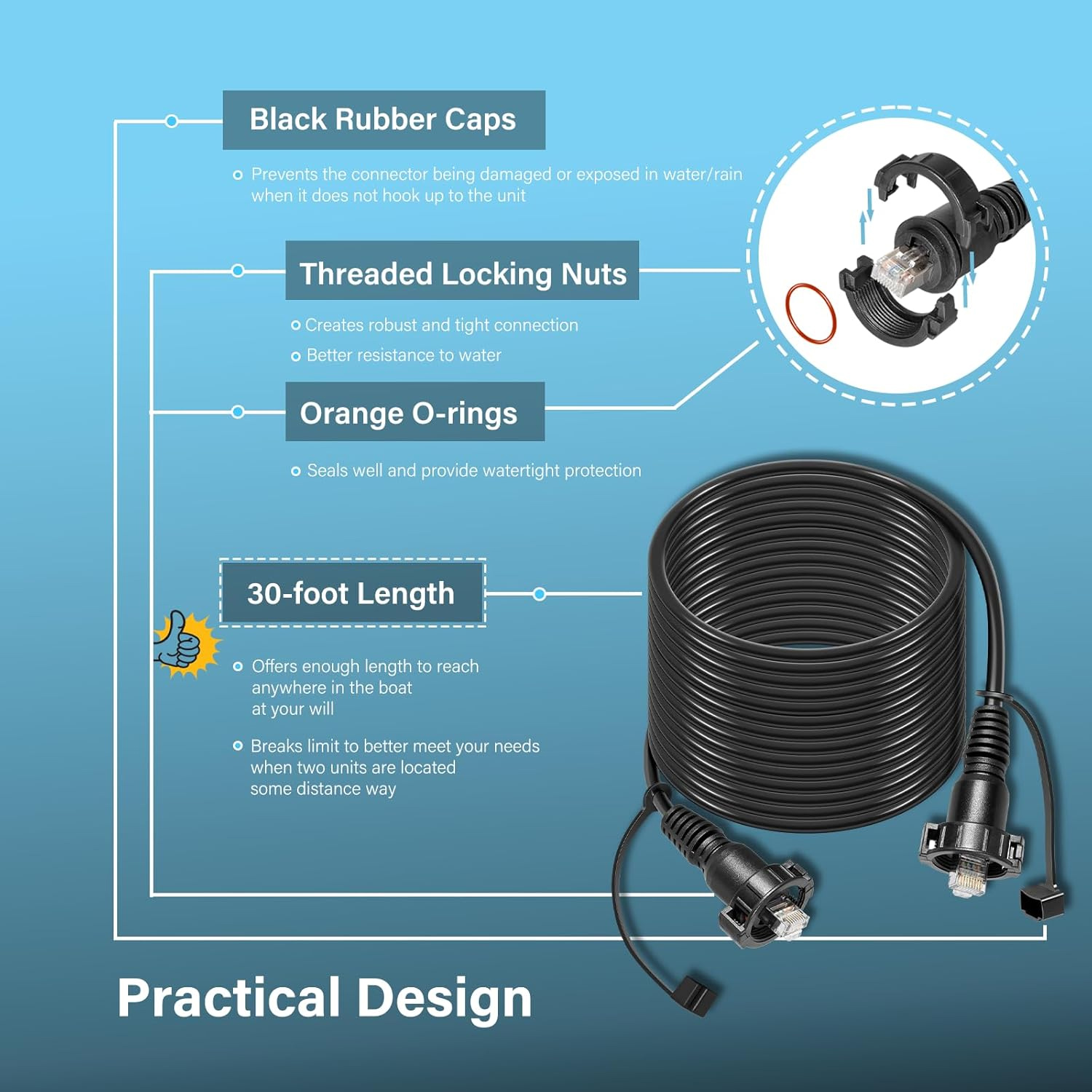 30 voet maritieme netwerkkabel - Fish Finder Cable recensie en prijs